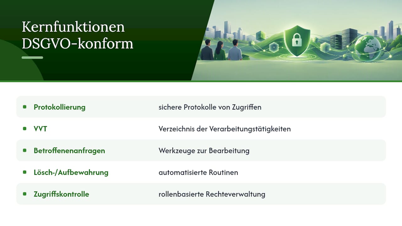 Fünf zentrale Funktionen DSGVO-konformer Software