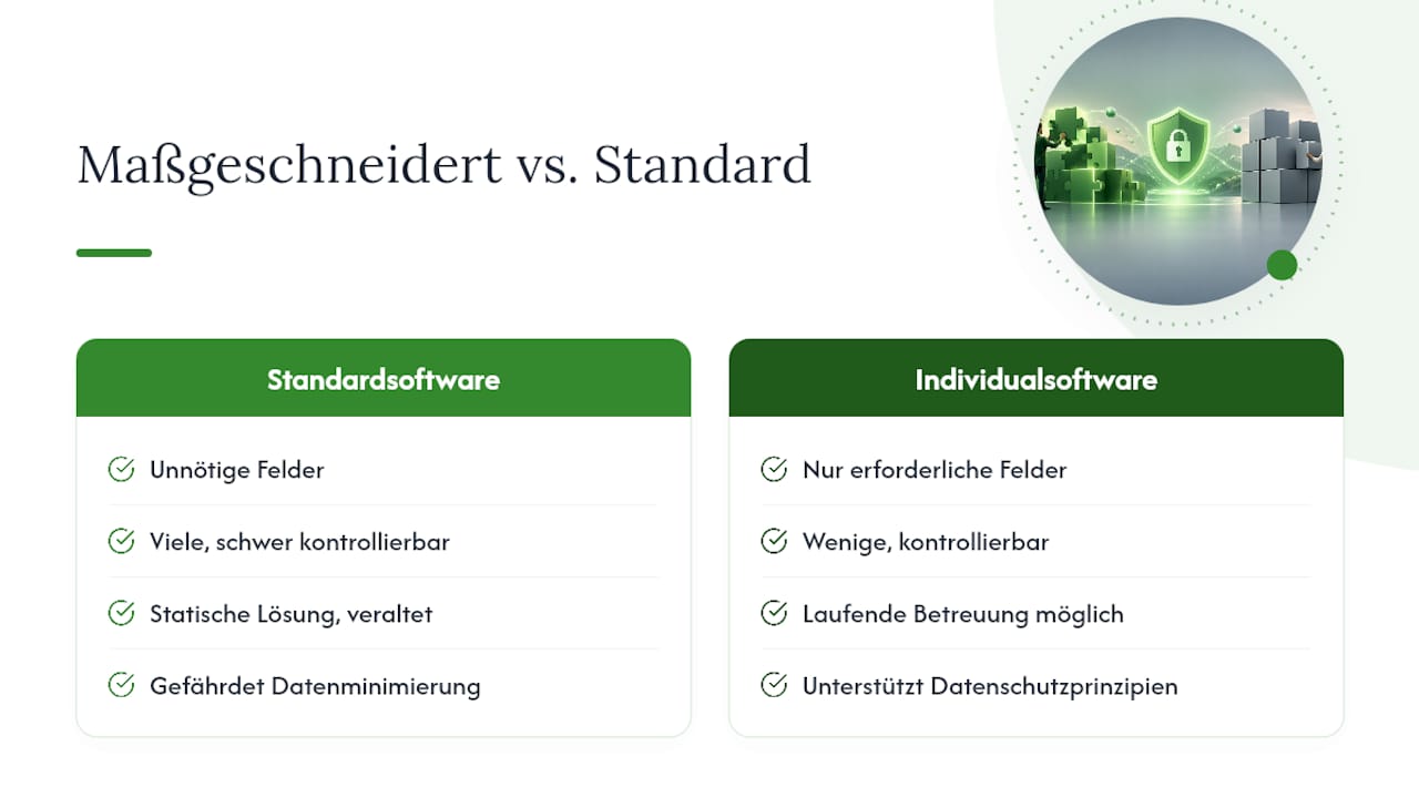 Mintellity-Perspektive: Warum maßgeschneiderte Lösungen Compliance leichter machen — overview diagram
