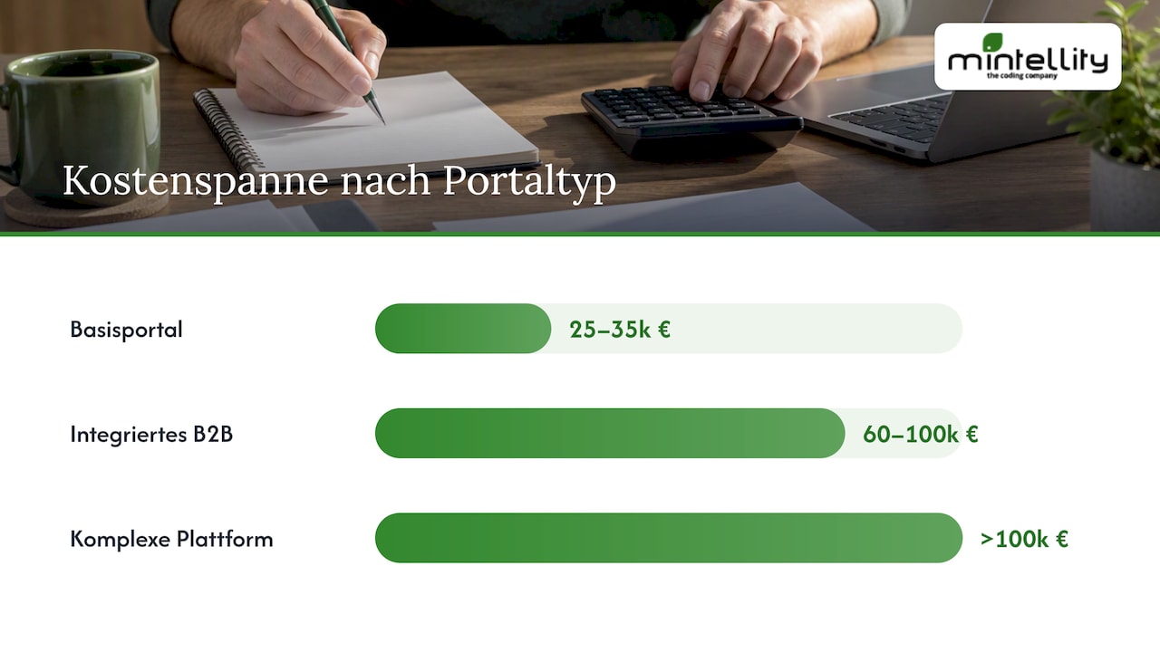 Kostenvergleich der verschiedenen Bereiche eines Kundenportals