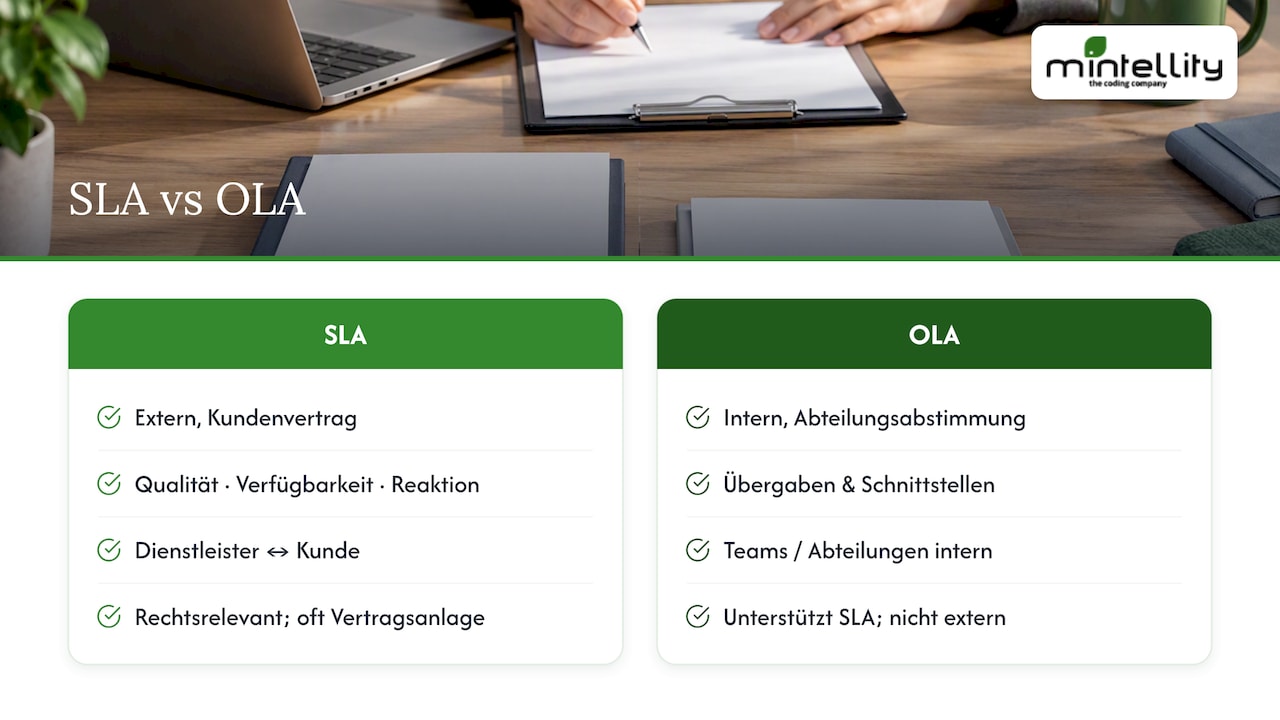 Was ist ein Software-SLA? Abgrenzung zu OLA und vertragliche Einbindung — overview diagram
