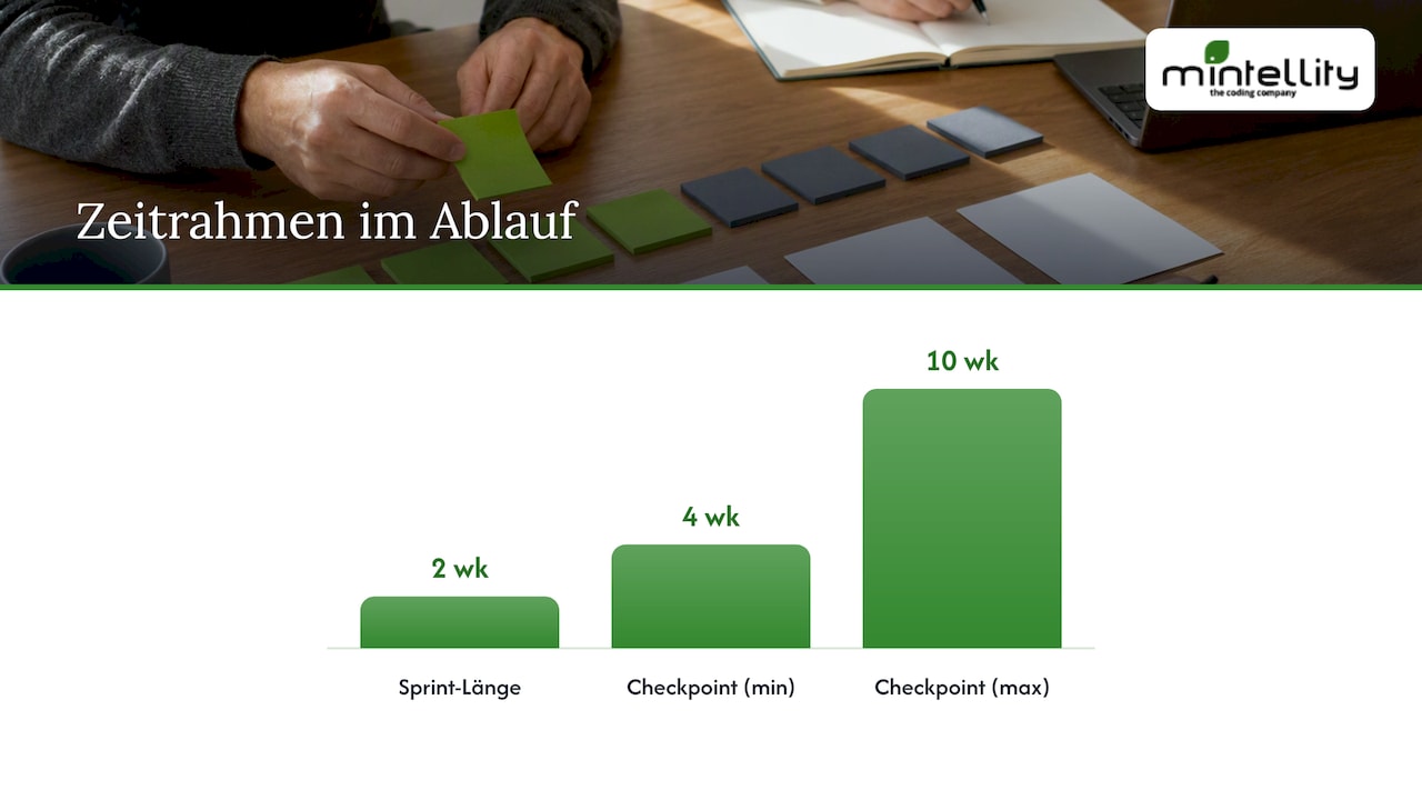 Ablauf vom Epic über Sprints zu Kontrollpunkten