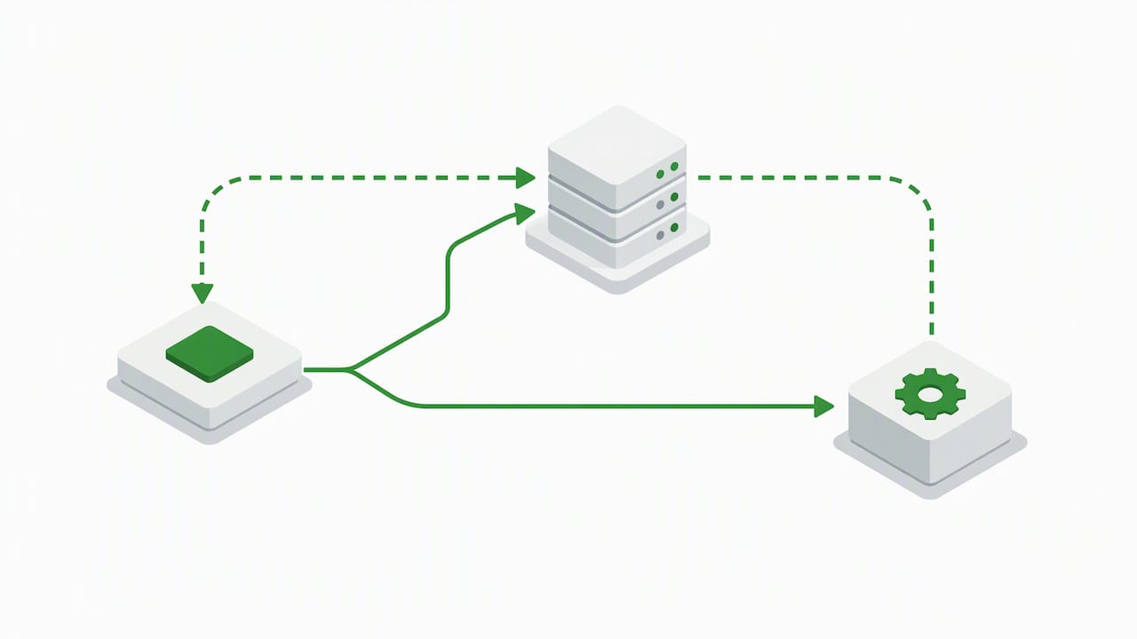 Ein asynchroner Vorgang gibt sein Ergebnis an die Anfrage zurück