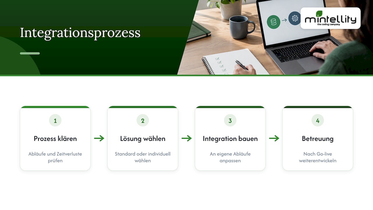 Unsere Sicht: Die Schnittstelle folgt dem Prozess — overview diagram